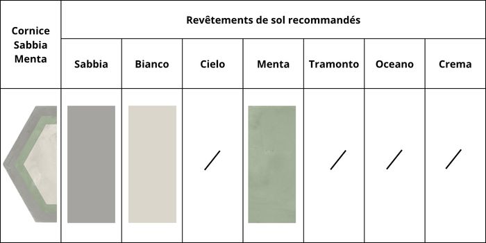 combinations couleurs cornice sabbia menta